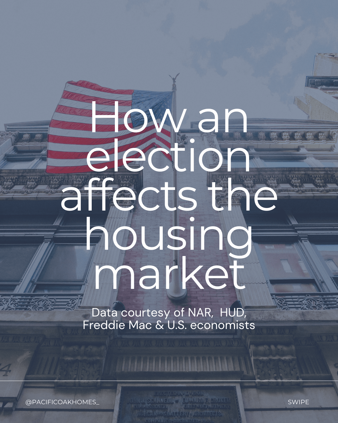 How an Election Affects the Housing Market