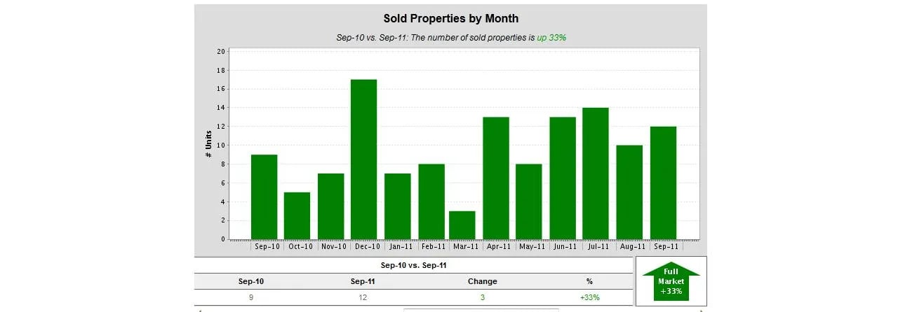 Cape Elizabeth Real Estate Sales Surge 33%