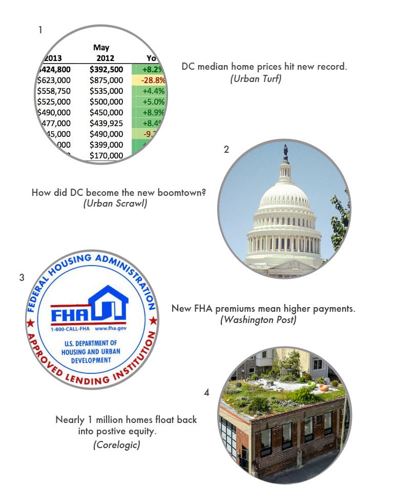 Real Estate Round Up