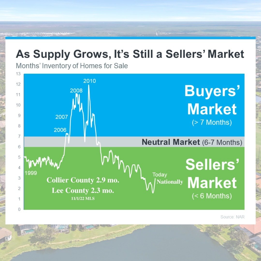 Top Questions About Selling Your Home This Season