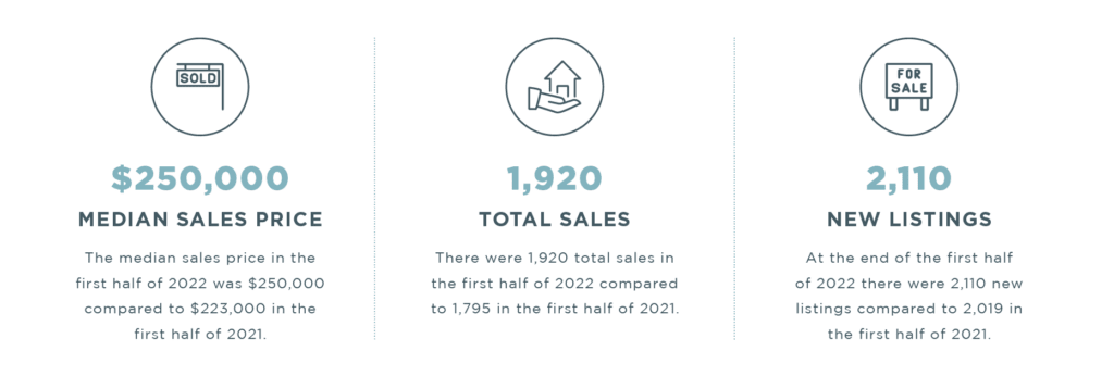 Morganton 2022 Mid-Year Report