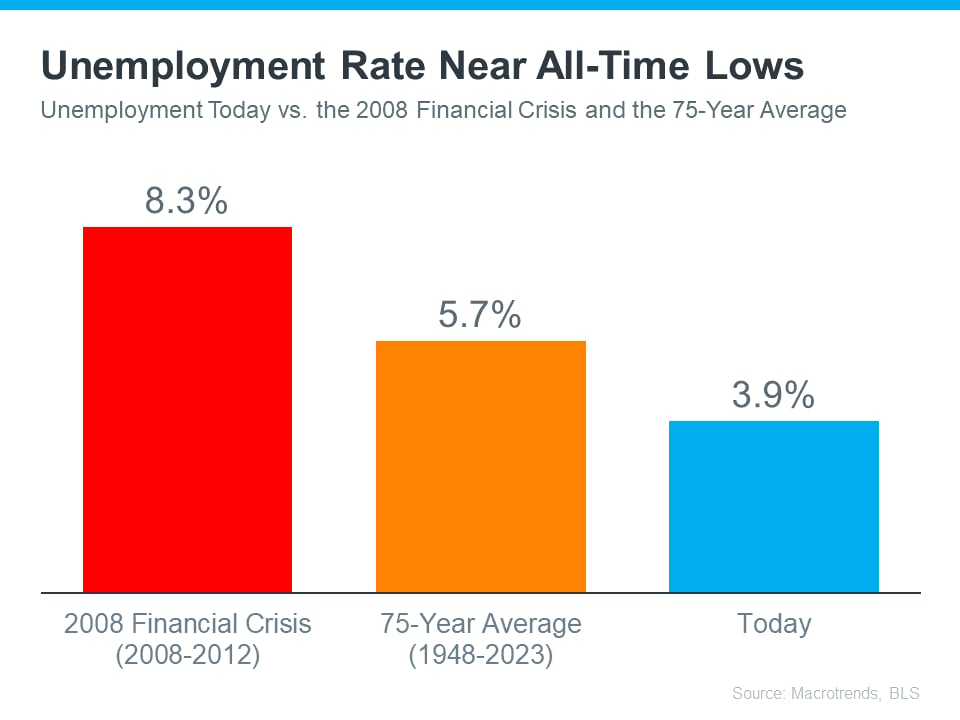 Economic Stability and Its Impact on the Housing Market