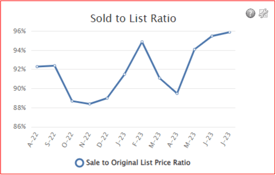 Buyers Score The Best Deals in October According to Jackson Hole MLS Data