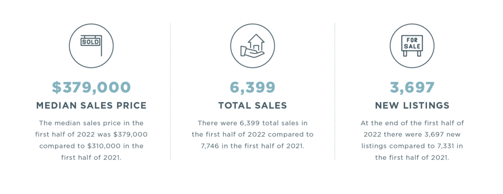Wilmington 2022 Mid-Year Report