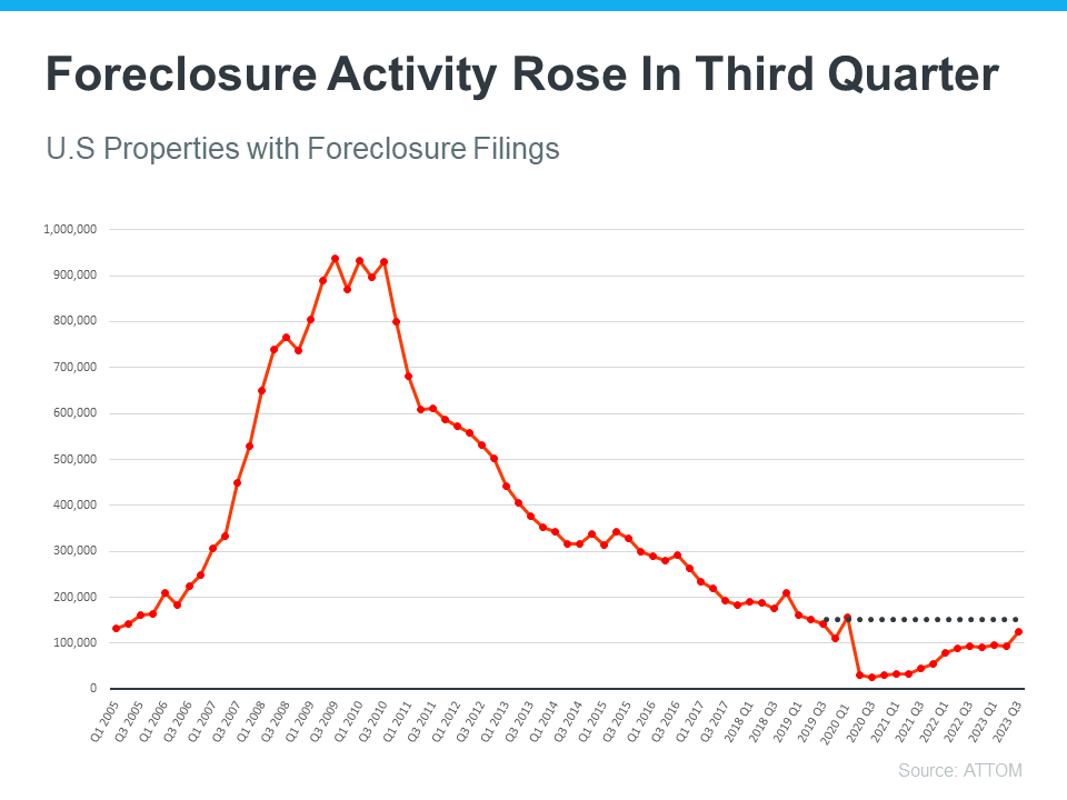 Guiding You Past Foreclosure Fears in Miami’s Real Estate Market