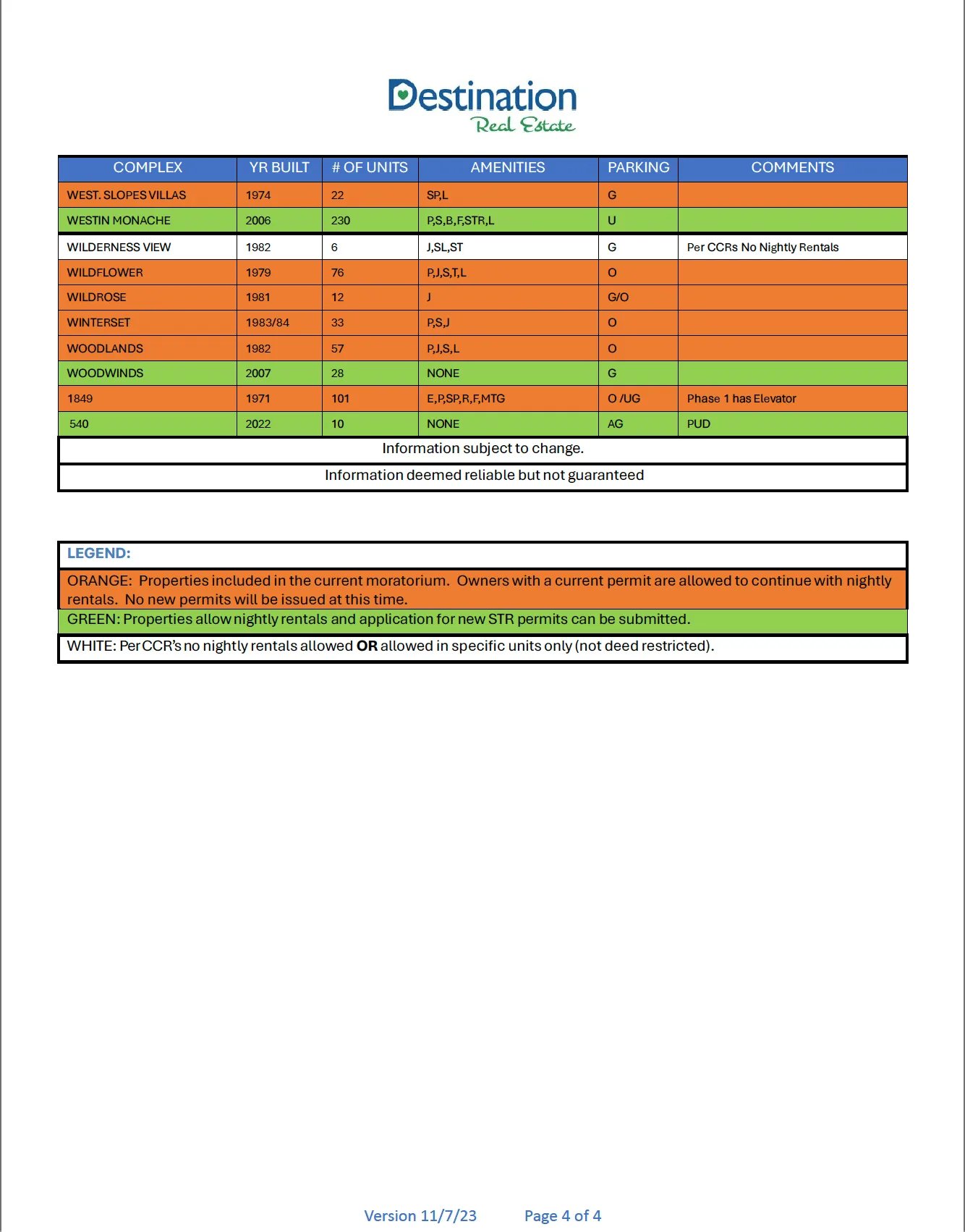 Mammoth Lakes short-term rental complex table with unit details and a color-coded permit-status legend.