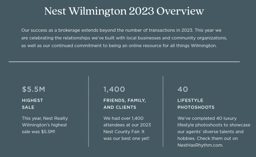 Wilmington 2023 Annual Report