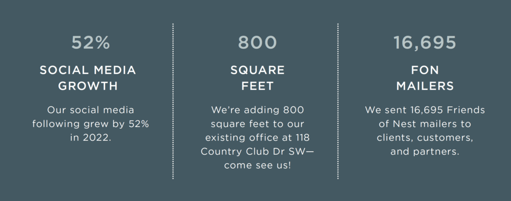 New River Valley 2022 Annual Report