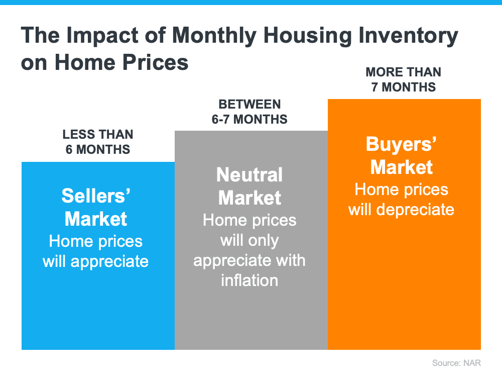 What You Need To Know About Selling in a Sellers’ Market