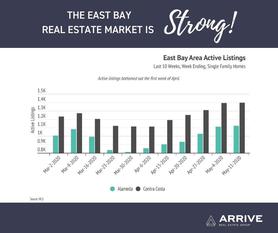 East Bay Real Estate May Recap