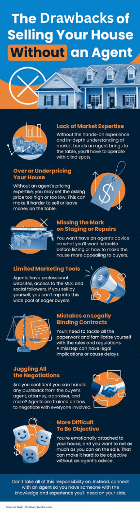 The Drawbacks of Selling Your Home Without a Real Estate Agent