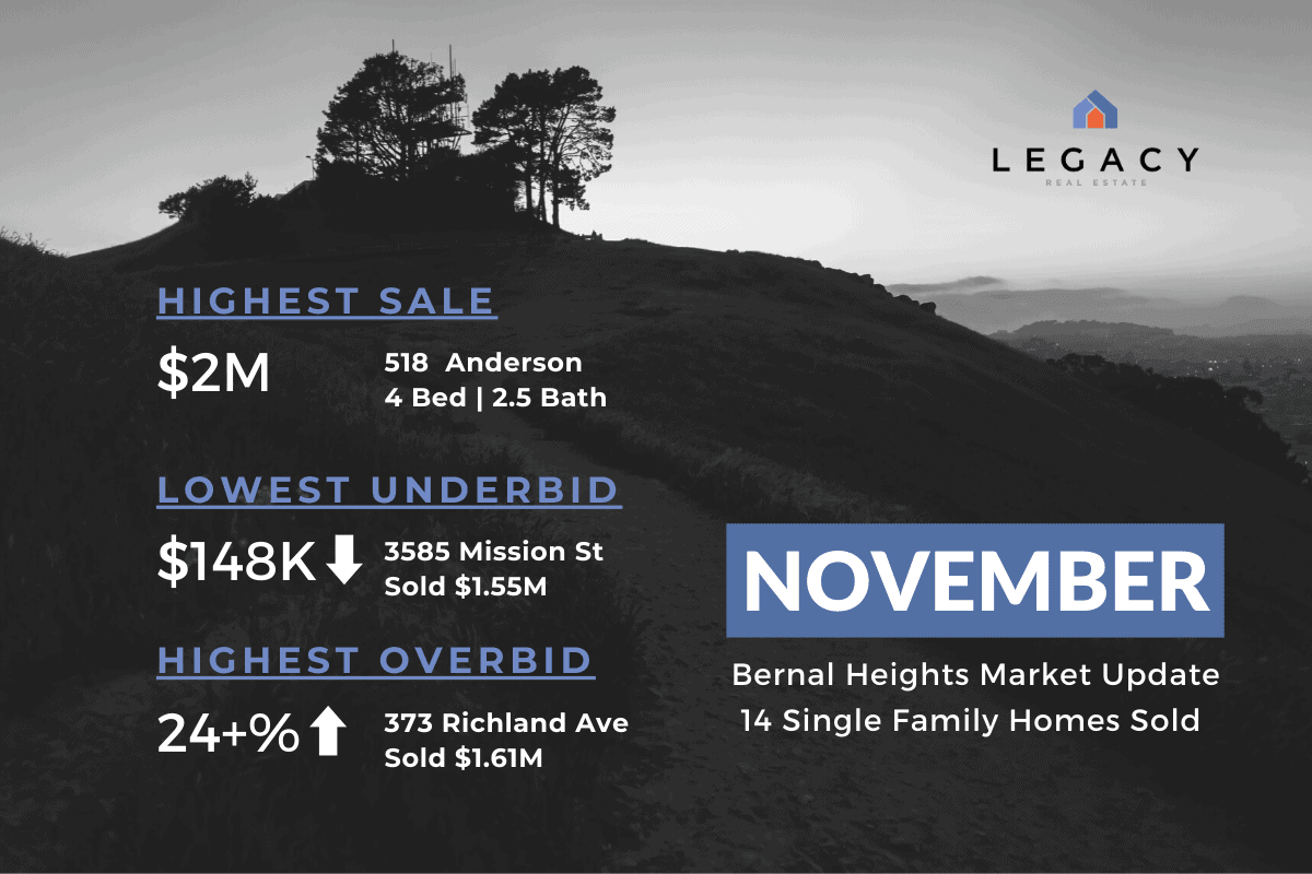 Bernal Heights Monthly Home Sales