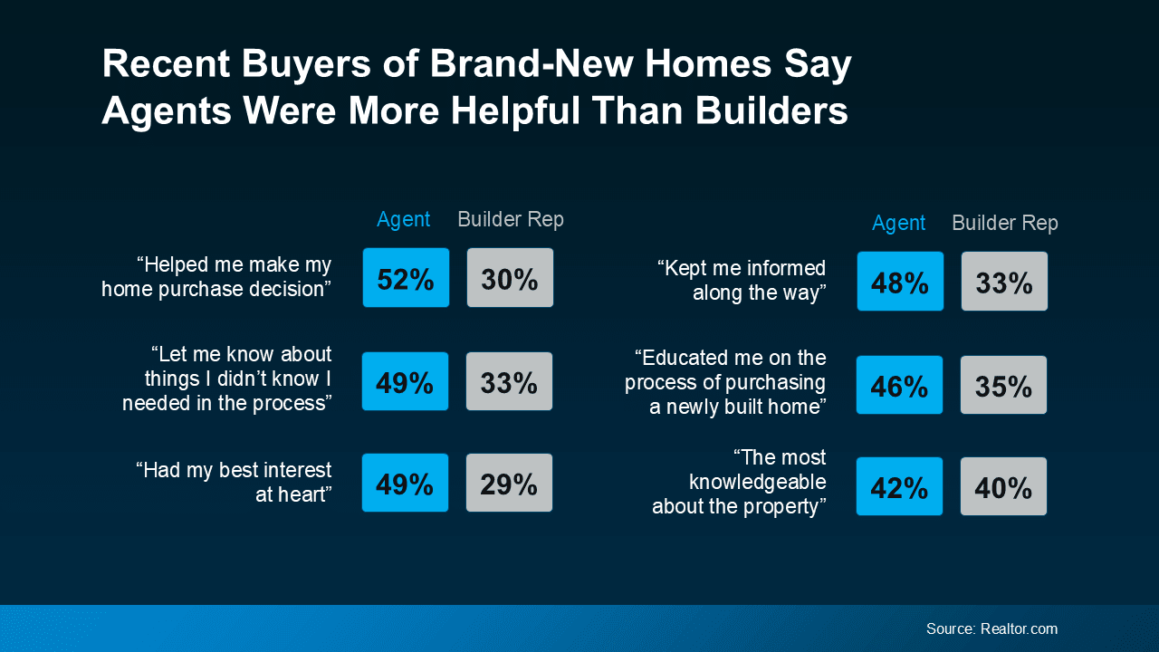 Why an Agent Is Essential When Buying a Newly Built Home