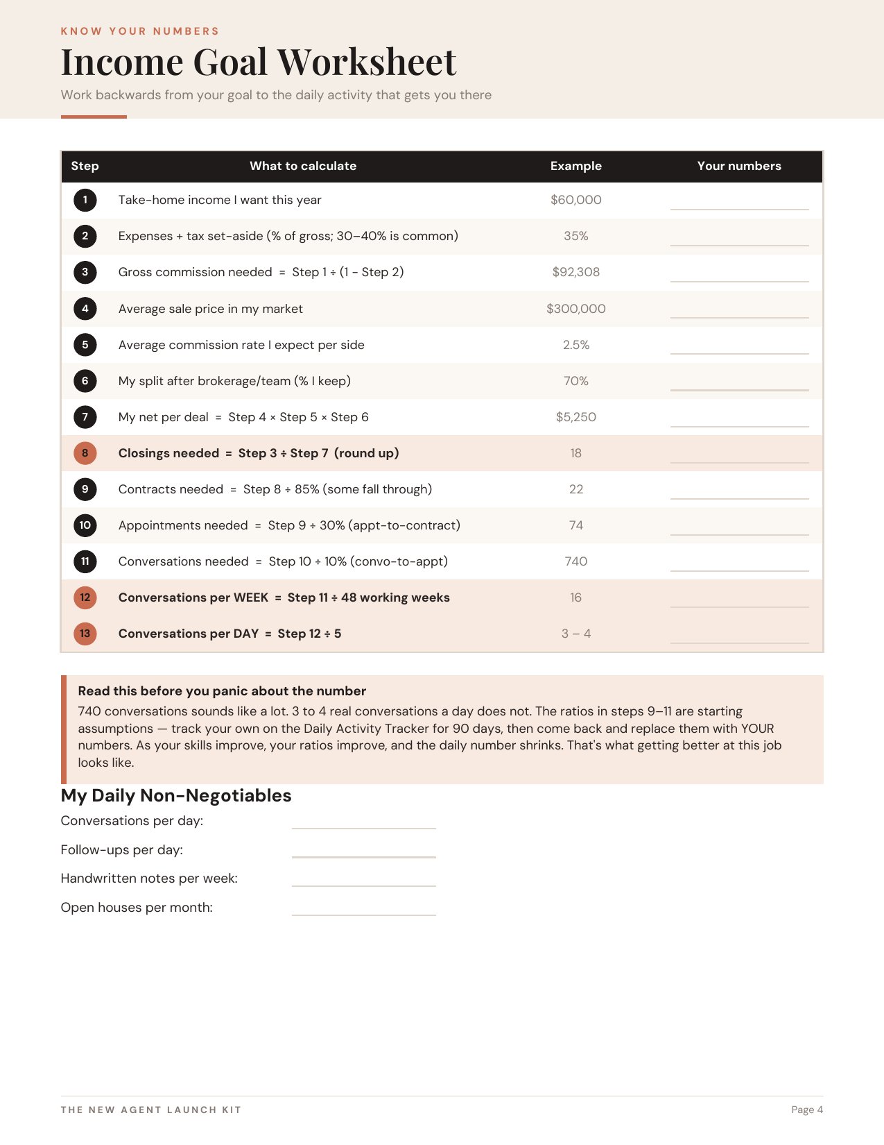 Income goal worksheet for calculating the sales activity needed to reach an annual income target.