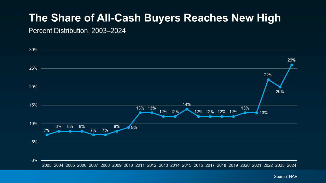 How Home Equity May Help You Buy Your Next Home in Cash