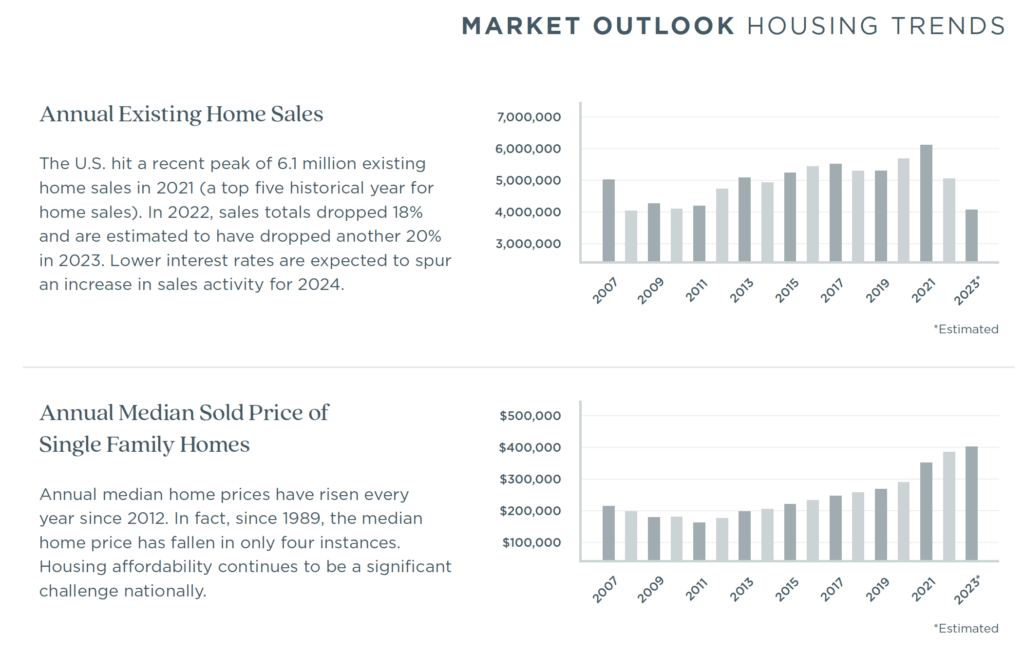 Raleigh-Durham-Chapel Hill 2023 Annual Report