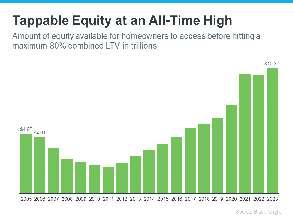 Why We Aren’t Headed for a Housing Crash