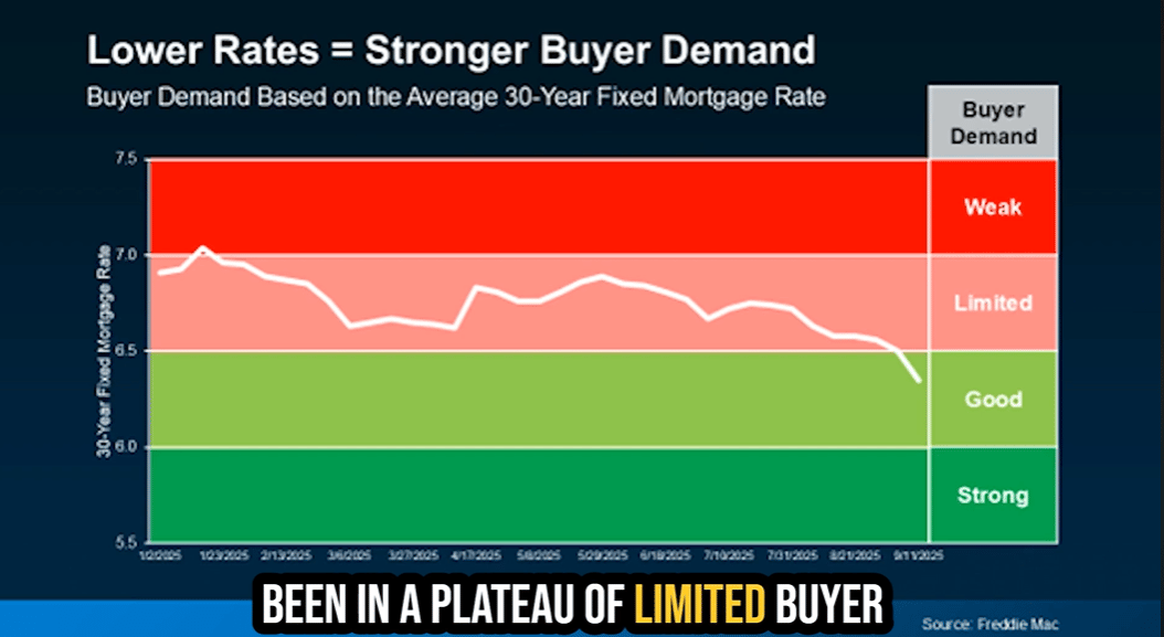 Why Now May Be a Key 2025 Moment to Sell Your House
