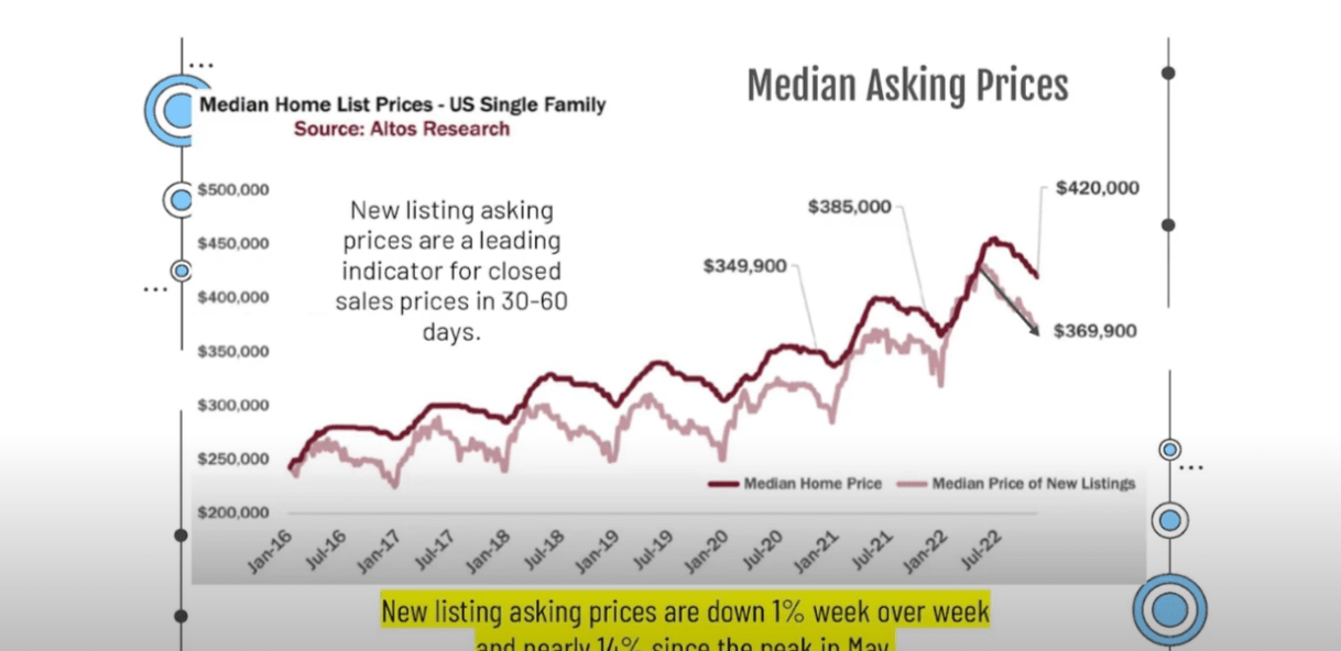 Team DeWitz December Market Update