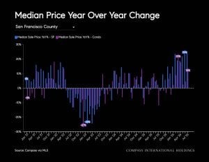 August 2026 Housing Market Report