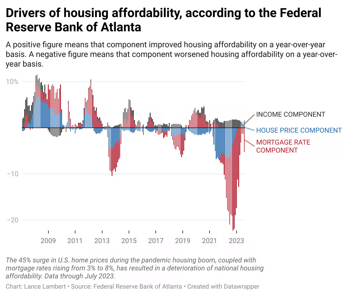 Housing Affordability Is A Challenge Right Now
