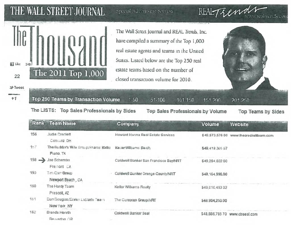  A partial screenshot from The Wall Street Journal and REAL Trends, featuring "The Thousand: The 2011 Top 1,000" list of real estate agents and teams in the United States, based on 2010 transaction data. 