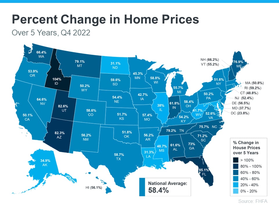 Equity Gains for Today’s Homeowners