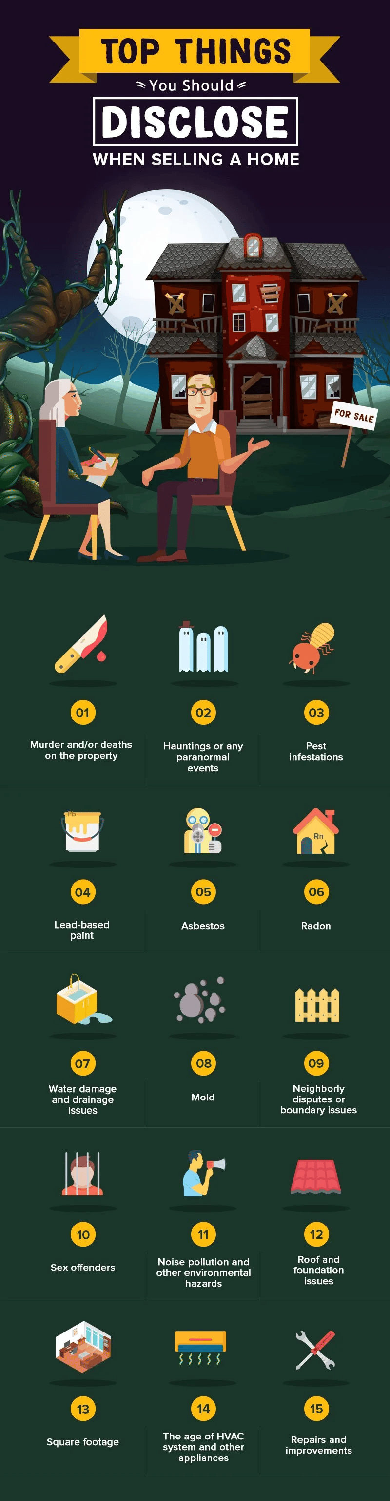 Infographic listing 15 important disclosures to make when selling a home.