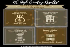 NC High Country Results infographic with four real estate sales categories.