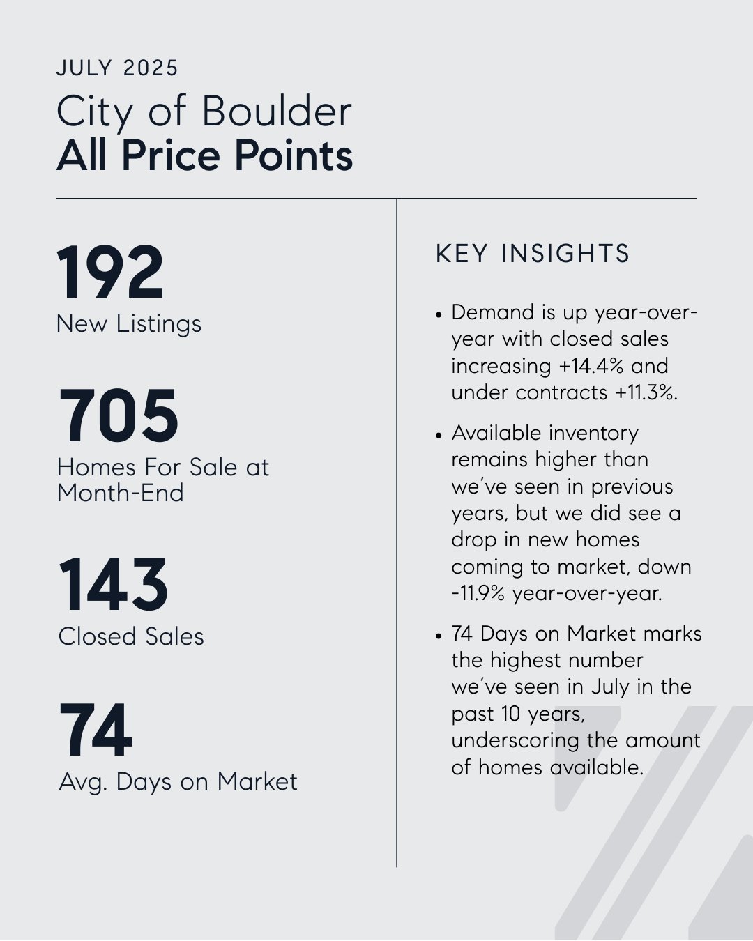 Boulder Luxury Real Estate Market Insights | July 2025
