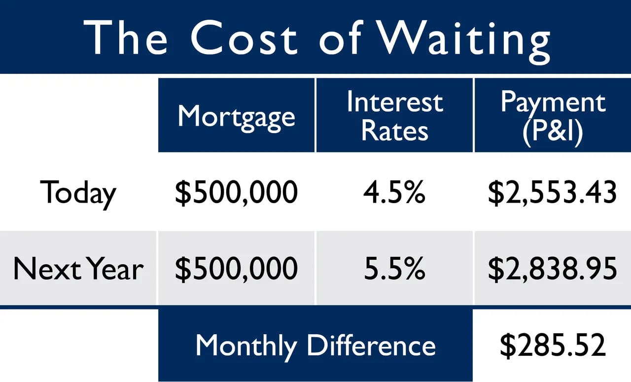 Buying a Home? Consider COST not just Price
