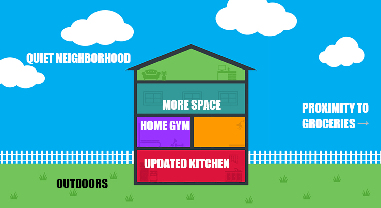 2020 Homeowner Wish List [Infographic]