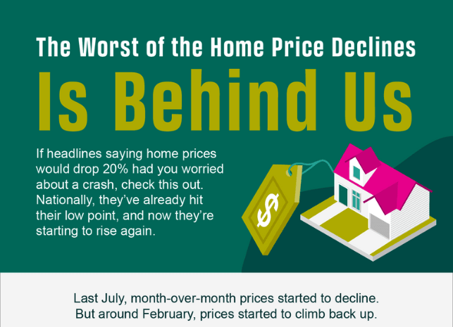 The Worst of the Home Price Declines Is Behind Us [INFOGRAPHIC]