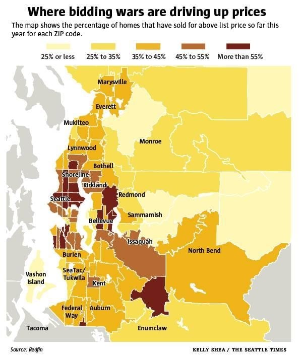 🏡 The 5 Decisions That Matter Most When Buying a Home in Seattle