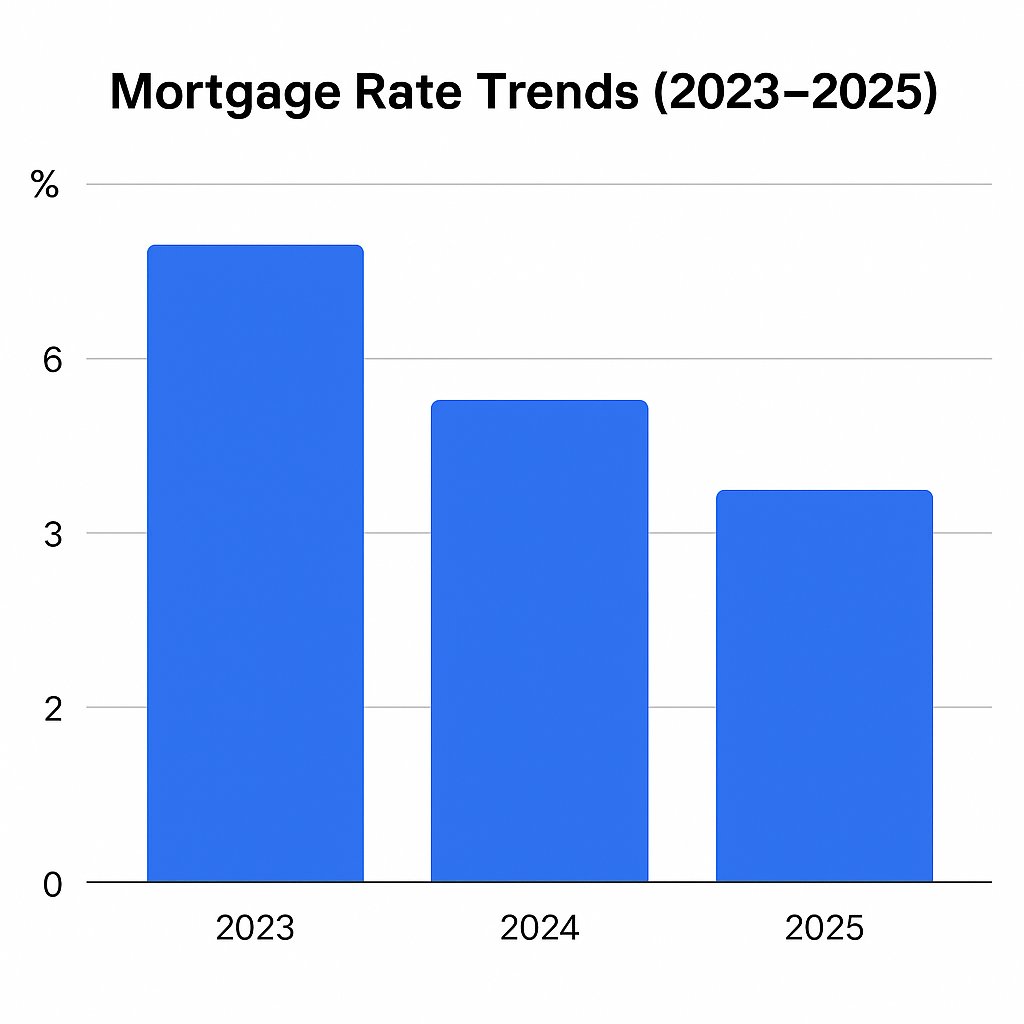 Why Waiting for Lower Mortgage Rates Could Backfire in 2025