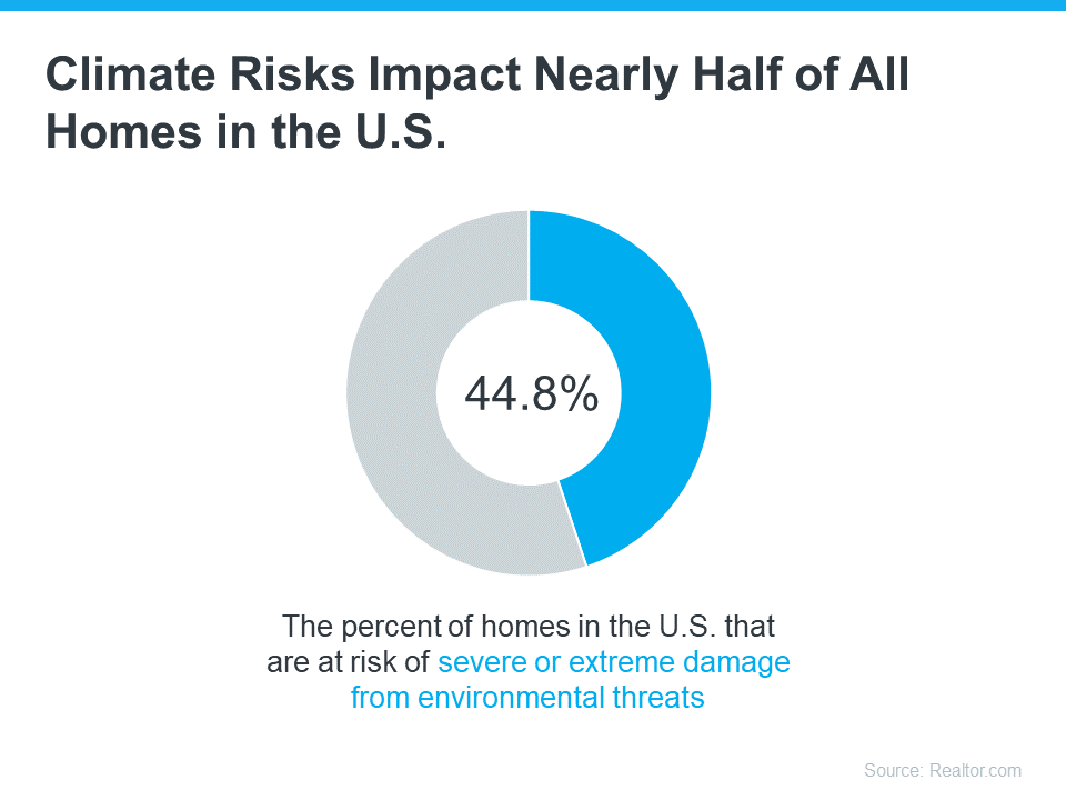 How Do Climate Risks Affect Your Next Home?