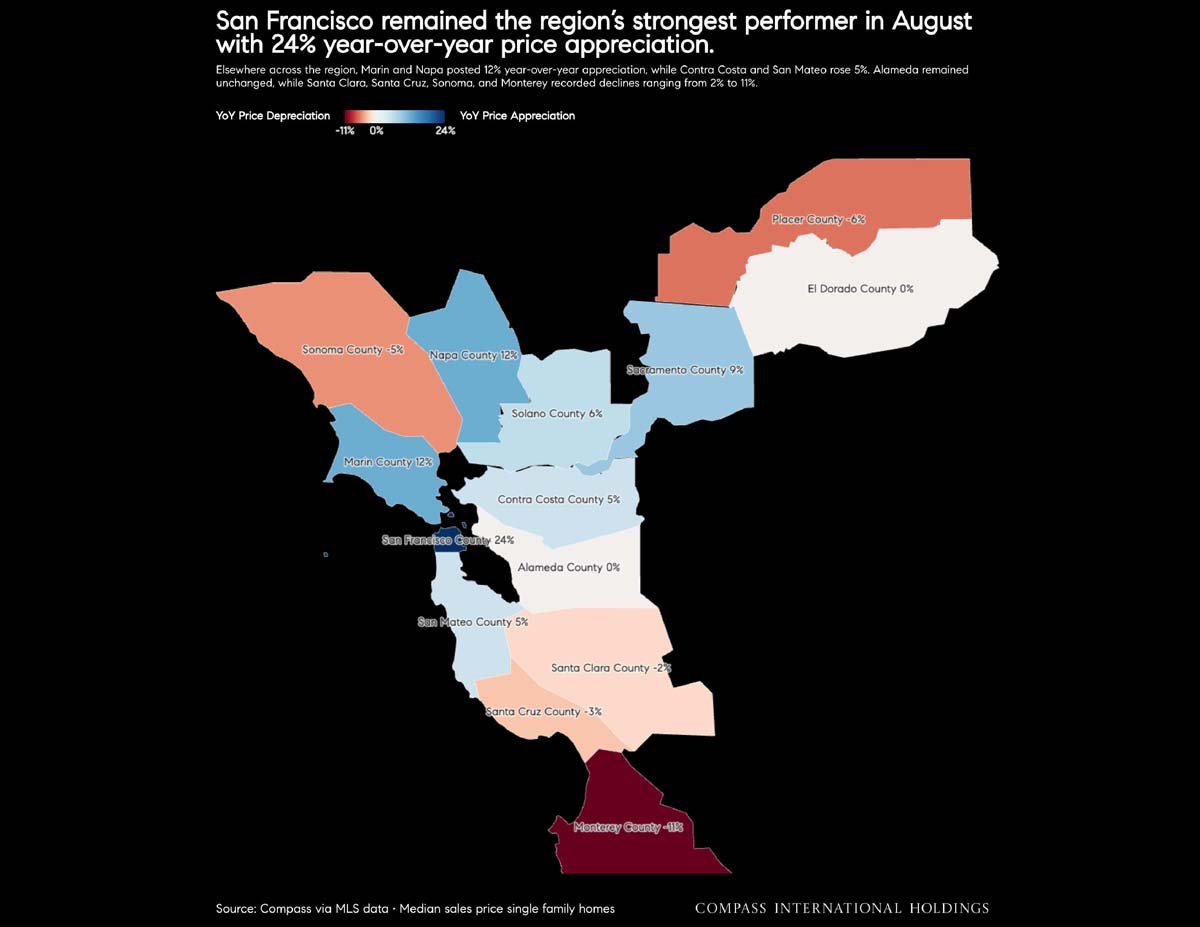 September 2026 San Francisco House & Condo Outlook