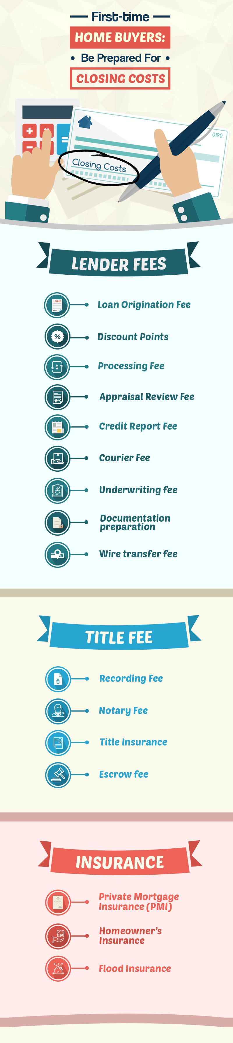 Closing-cost infographic listing lender fees, title fees, and insurance costs for first-time home buyers.