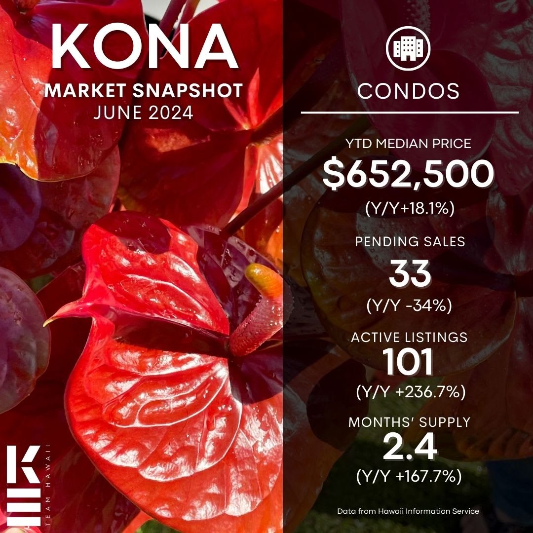 Kona Market Update