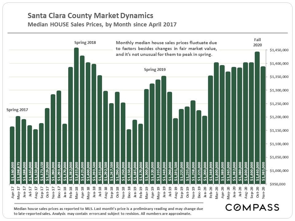 Market Update, December 2020. Santa Clara County