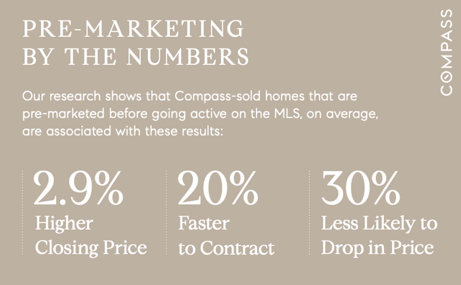 Compass Private Exclusive Strategy - Denver Homes for Sale