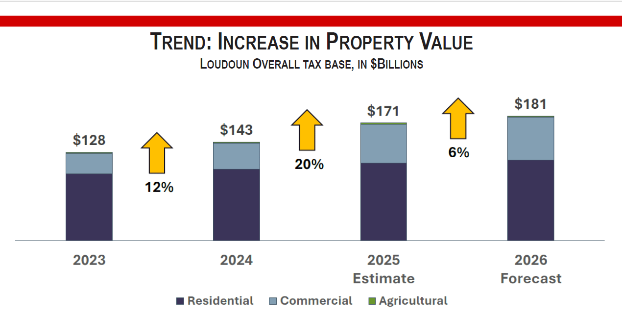 How Much Will DOGE Impact Loudoun’s Housing Market This Spring?