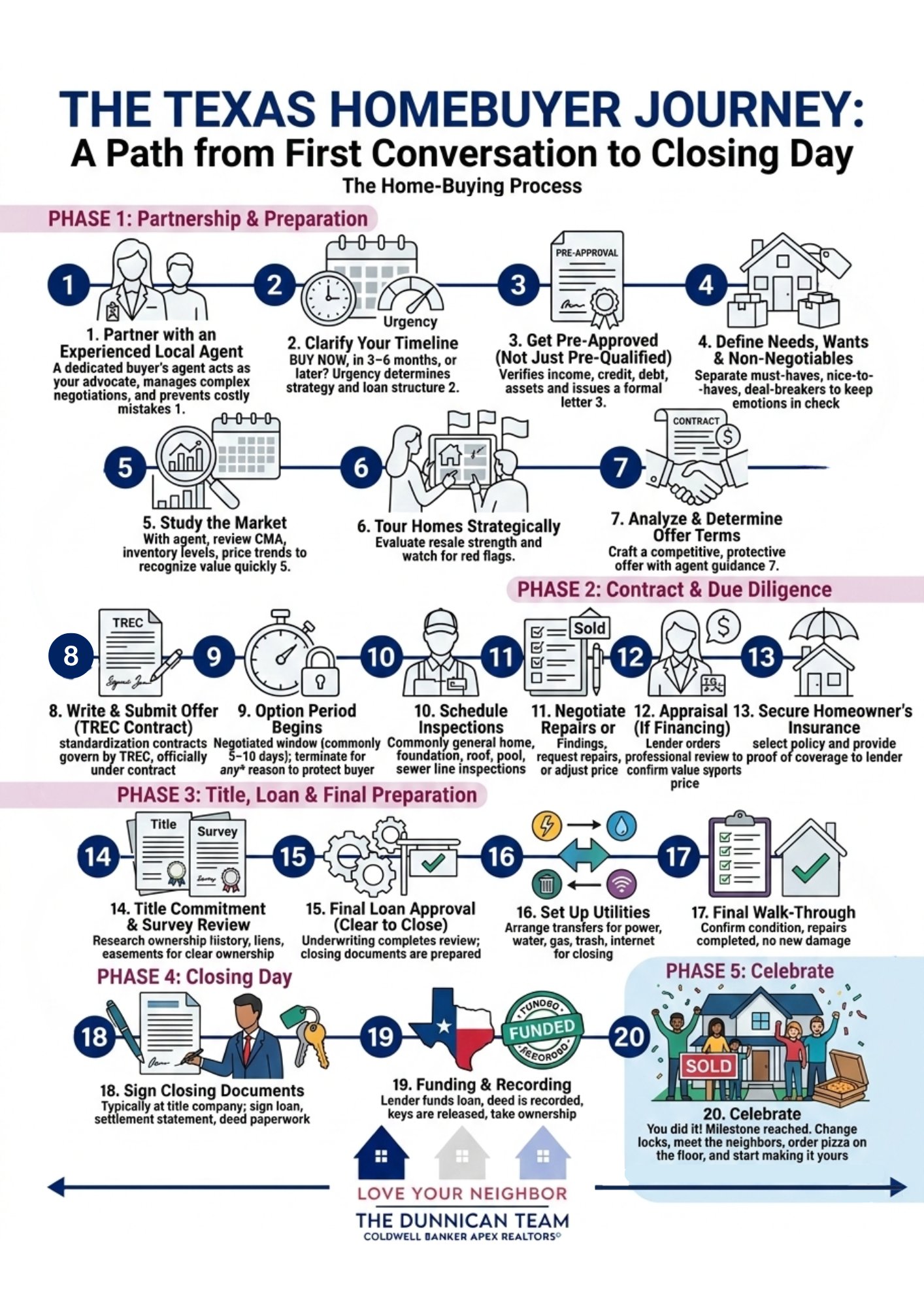 How to buy a home in Texas