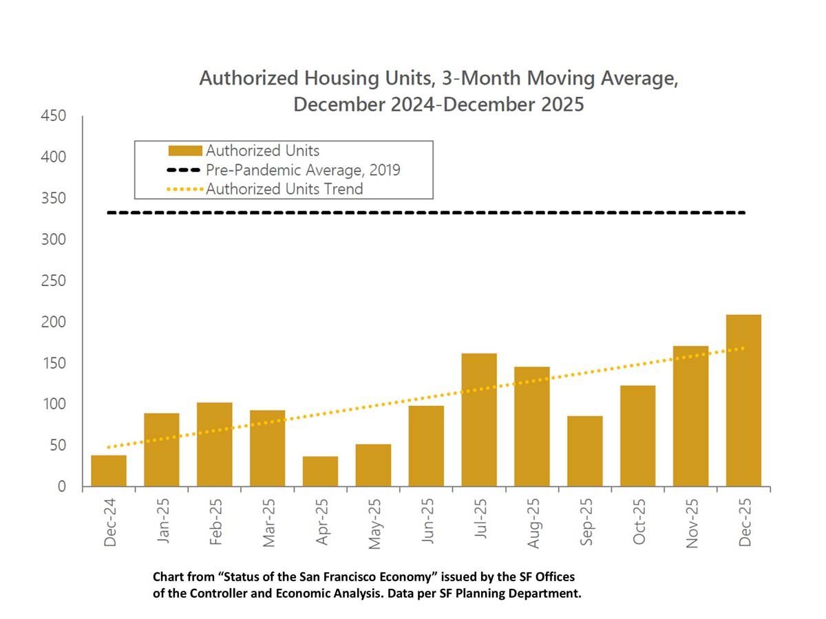 San Francisco Home Prices, Market Conditions & Trends April 2026