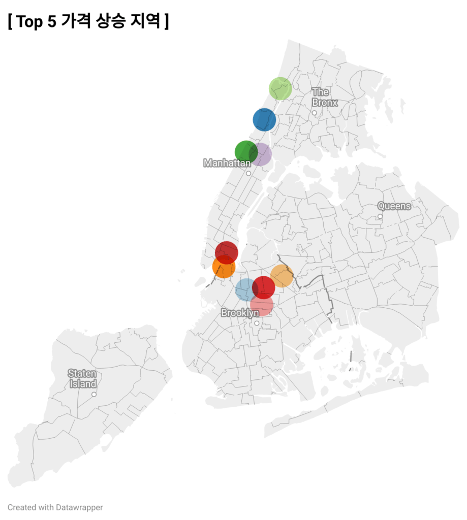 Brooklyn Top 5