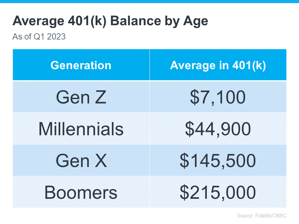 Thinking About Using Your 401(k) To Buy a Home?