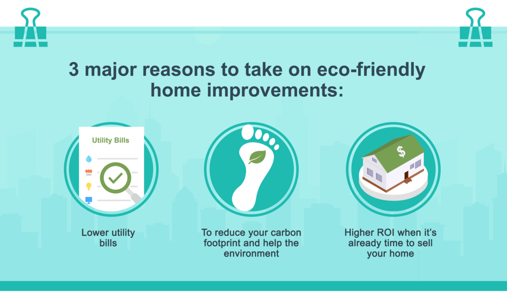 Infographic highlighting lower utility bills, a smaller carbon footprint, and higher resale return from eco-friendly home improvements.