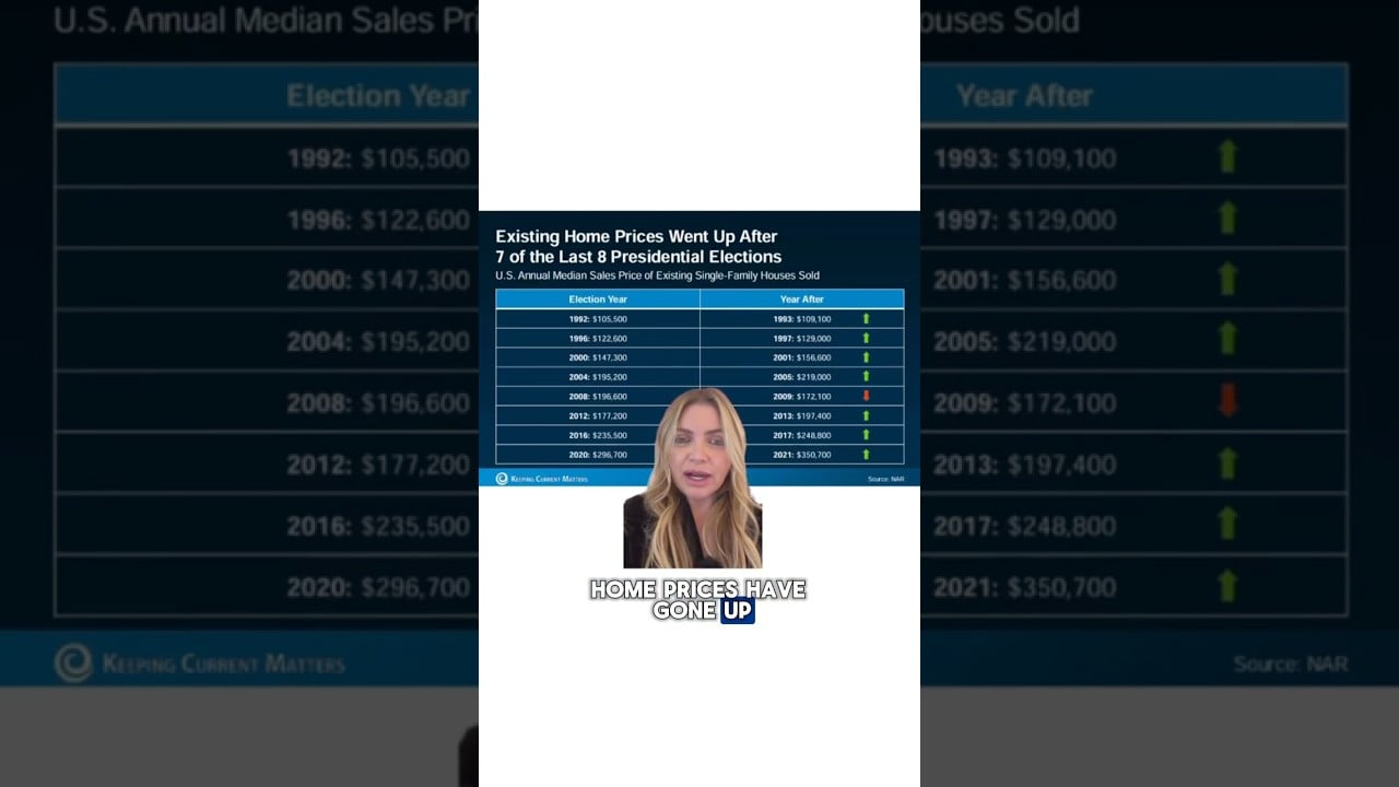 Interesting Trend After Elections: What Every Home Seller Needs to Know!