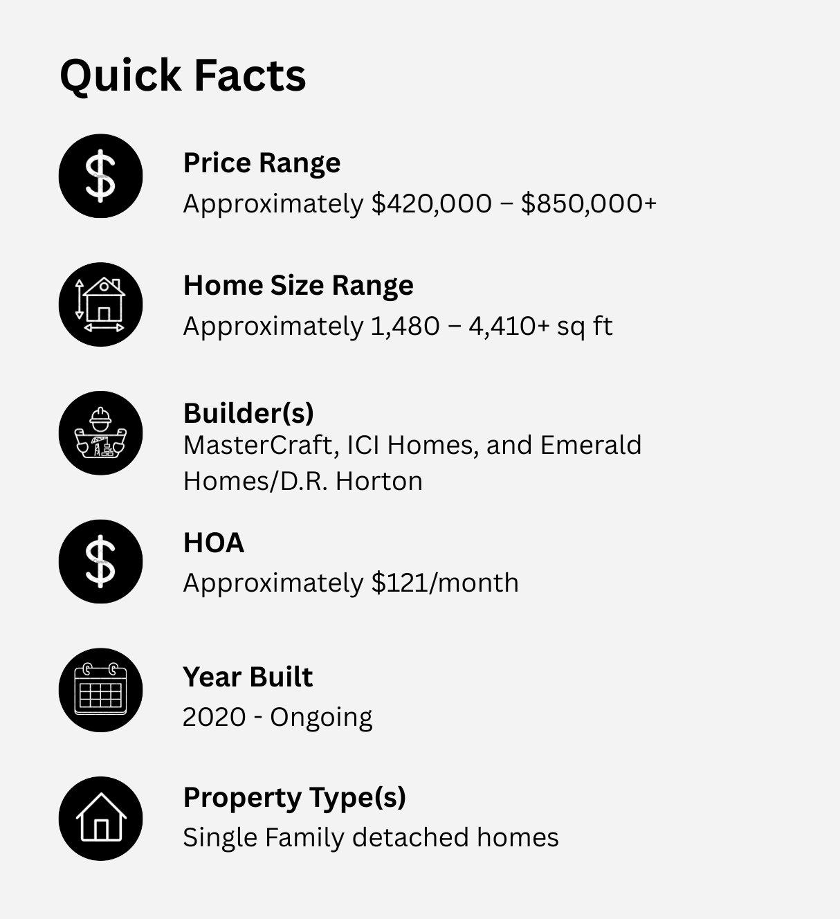 Silverleaf Village home facts: prices, sizes, builders, HOA, construction dates, and property type.