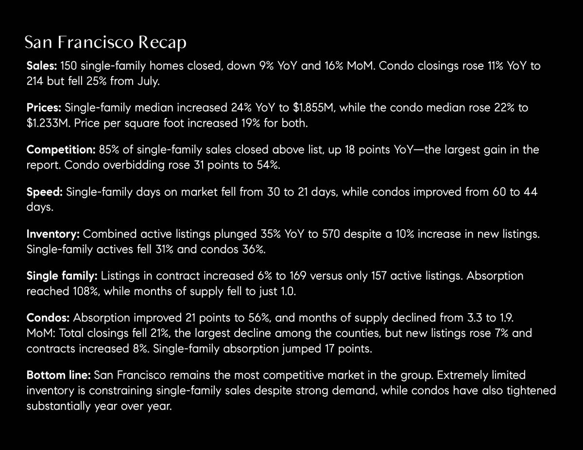 September 2026 San Francisco House & Condo Outlook